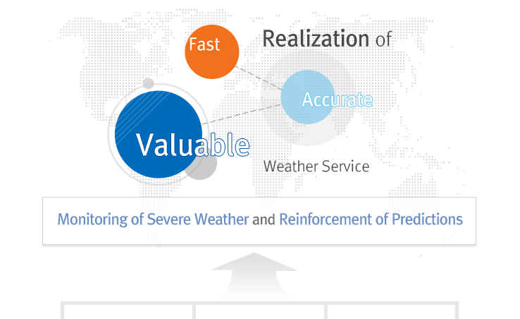 Monitoring of Severe Weather and Reinforcement of Predictions